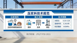 海口本地工厂讲解：说一遍公路压浆料和铁路压浆料的区别