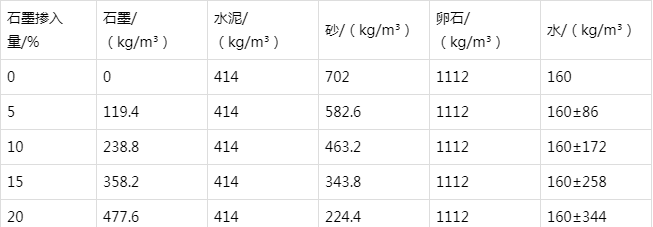 海口防静电水泥砂浆怎么做(附配比及施工方法)